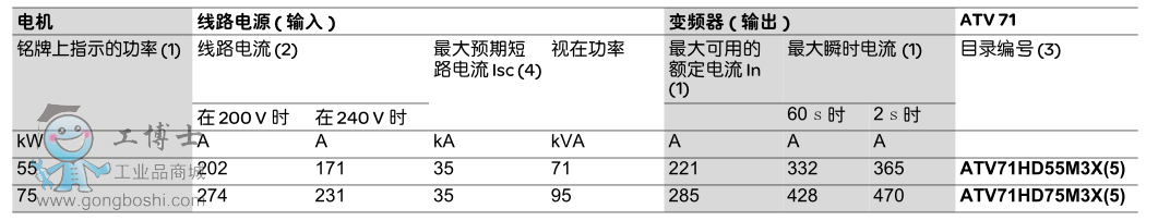 ATV71ͬ늙C