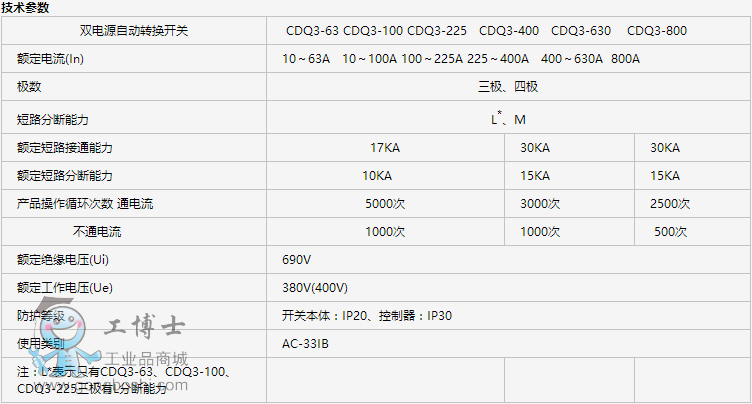 CDQ3 ϵpԴԄГQ_P2