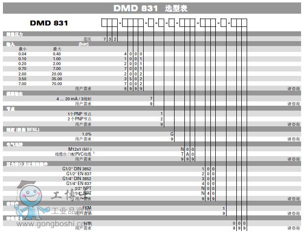 ׃DMD831-4