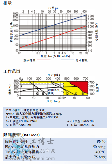 SMC32, SMC32Ypˮy1