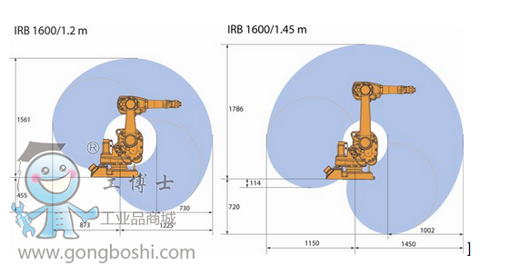 ABB IRB 1600-6/1.2 C