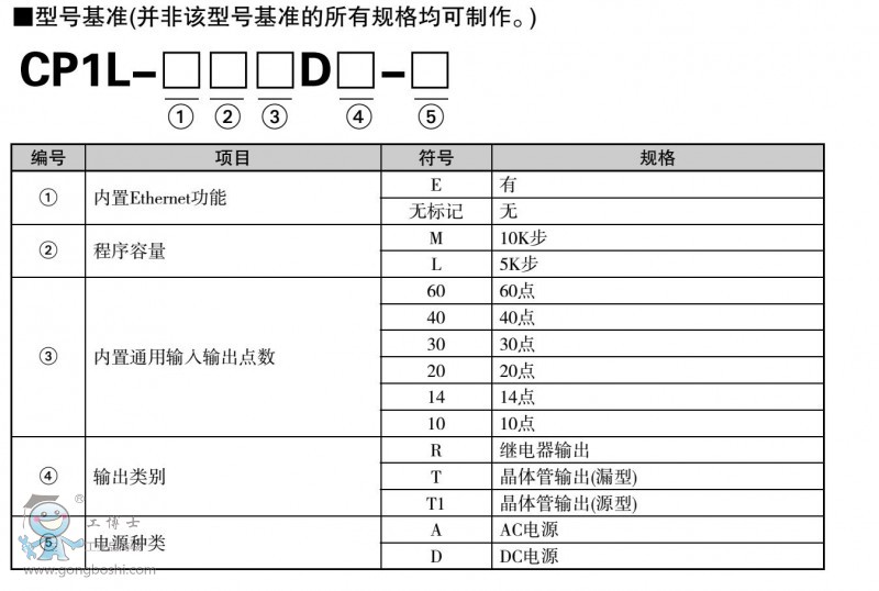 WķPLC CP1L-EM40DT1-D  B