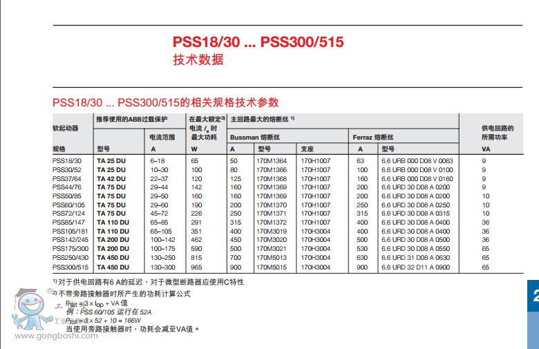 ABBܛ(dng)(jng)(j) PSS 18/30-500L Ʒ(yng)