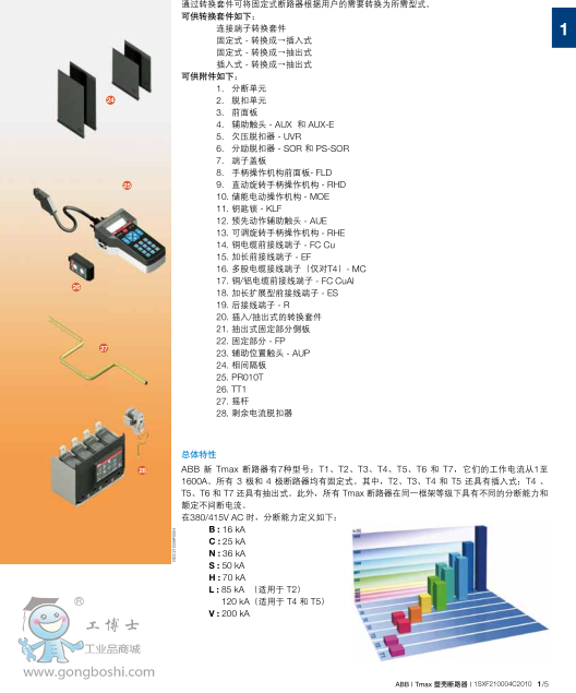 ABB՚·EMAX E1S800