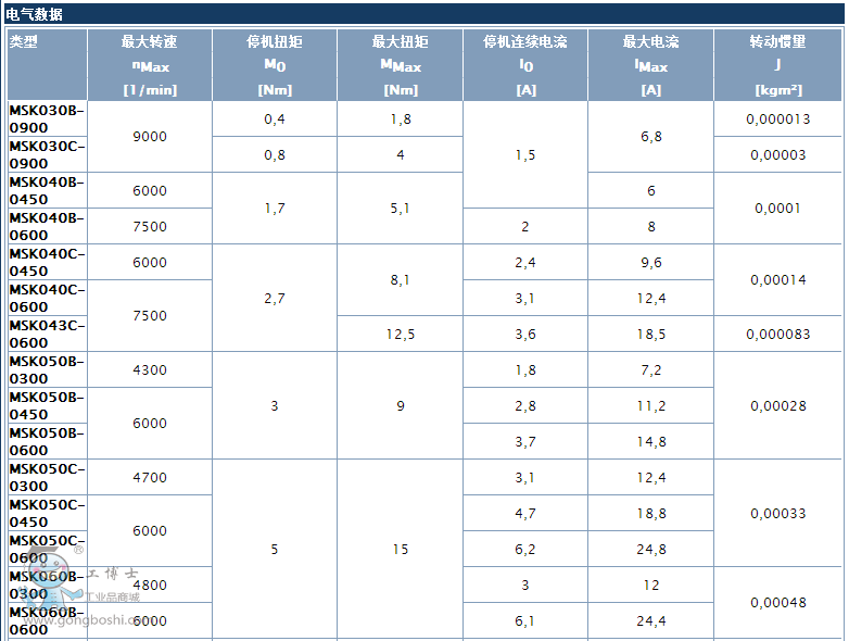 MSKϵ