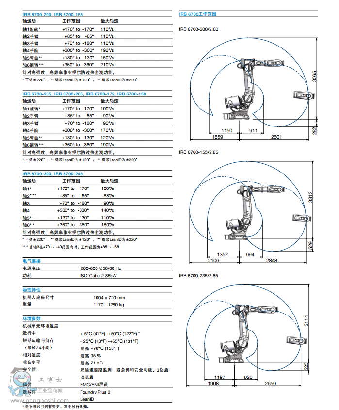 ABBC IRB 6700 ͙C