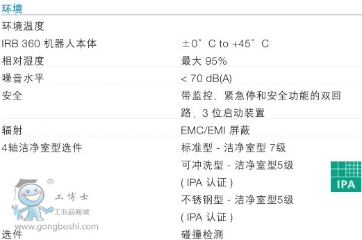 ABB IRB360-6/1600b/ʰϙC˼g(sh)(5)