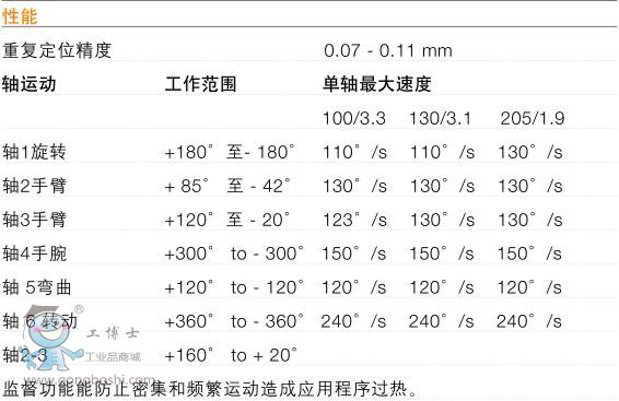 ABB IRB 6660C˼g(sh)(sh)2