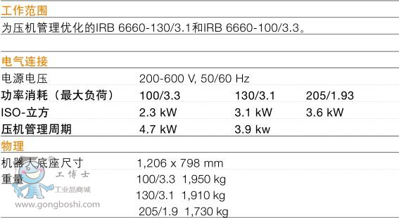 ABB IRB 6660C˼g(sh)(sh)3