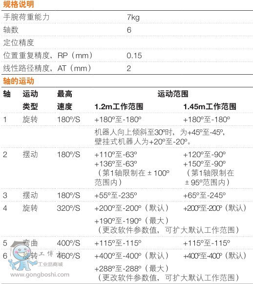 ABBͿC IRB 52-7/1.2 6S7kg gһ