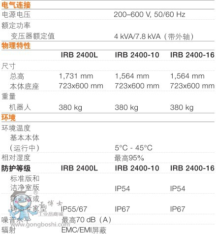 ABB IRB2400-10/1.55 C