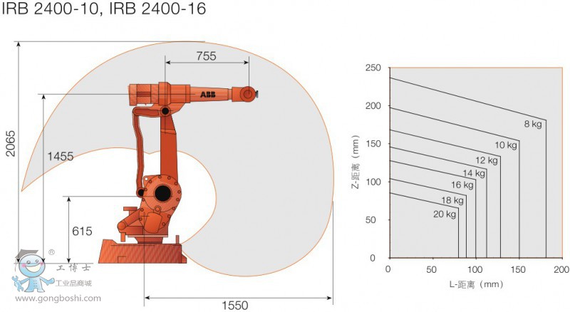 ABB IRB2400-10/1.55 C