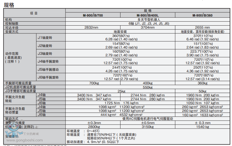 M-900iB