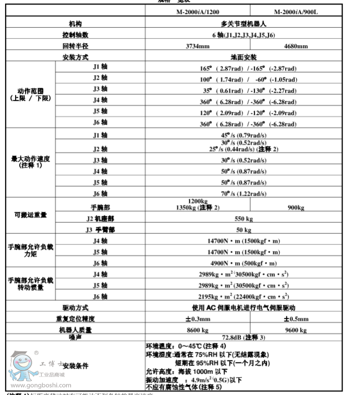 M-2000iAcanshu1