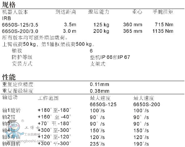 ABB IRB6650S-125/3.5\C(j)˼g(sh)(sh)1