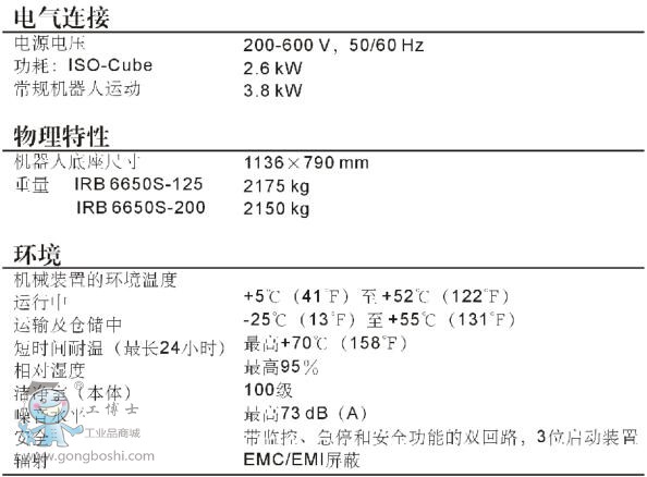 ABB IRB6650S-125/3.5\C(j)˼g(sh)(sh)2