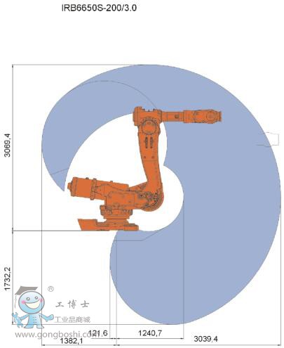 ABB IRB6650S-125/3.5\C(j)˹2