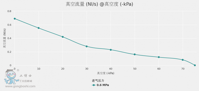 chart (2)