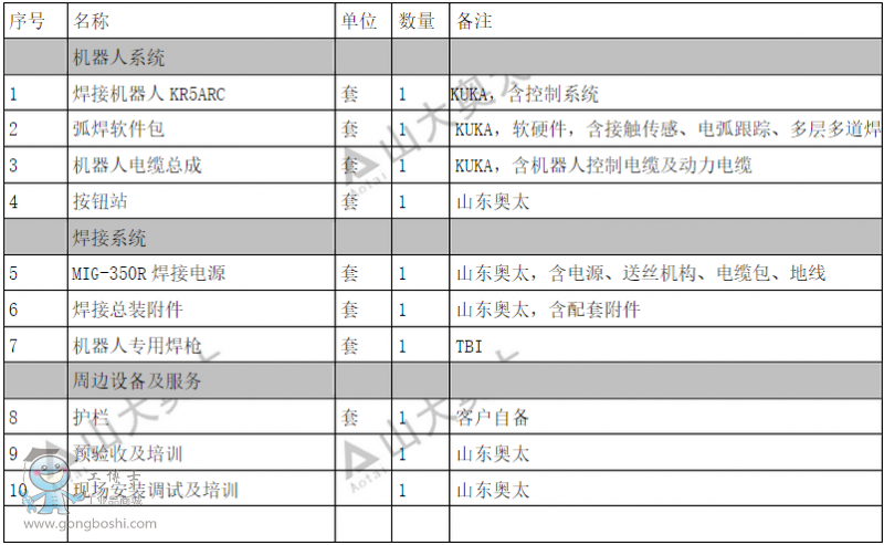 KUKA쿨KR5әC˹վOMɱ