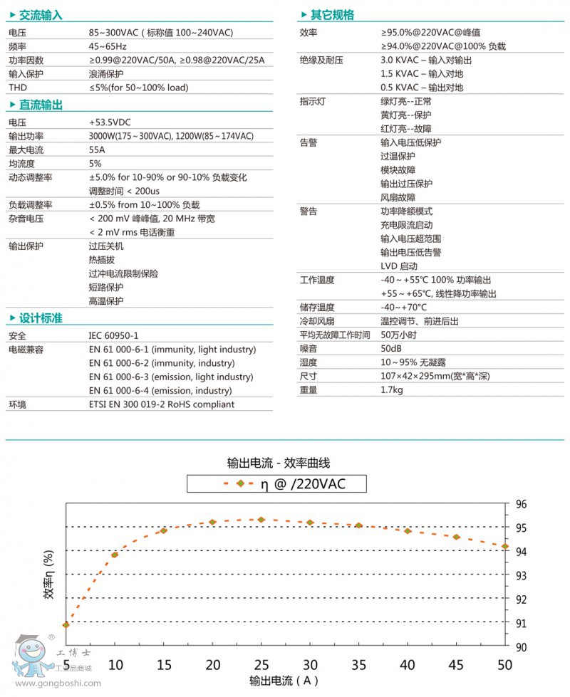 MegaPower3000UM