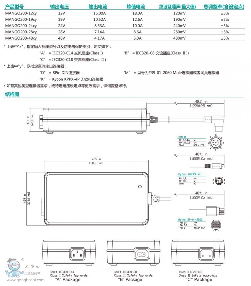 MANGO200 ϵ