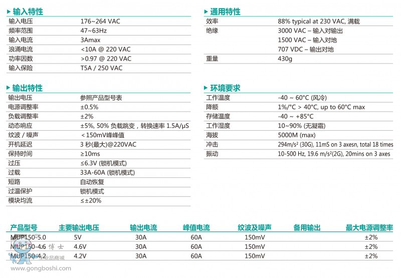 MUP150ϵ