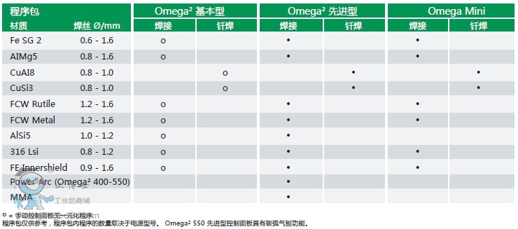 Omega2-220XC