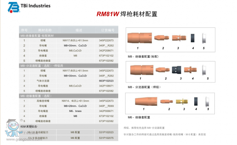 RM81W ˮC˺