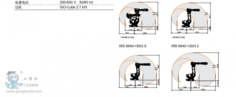 IRB 6640