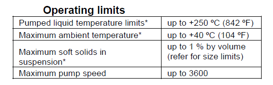 OPERATING LIMITS