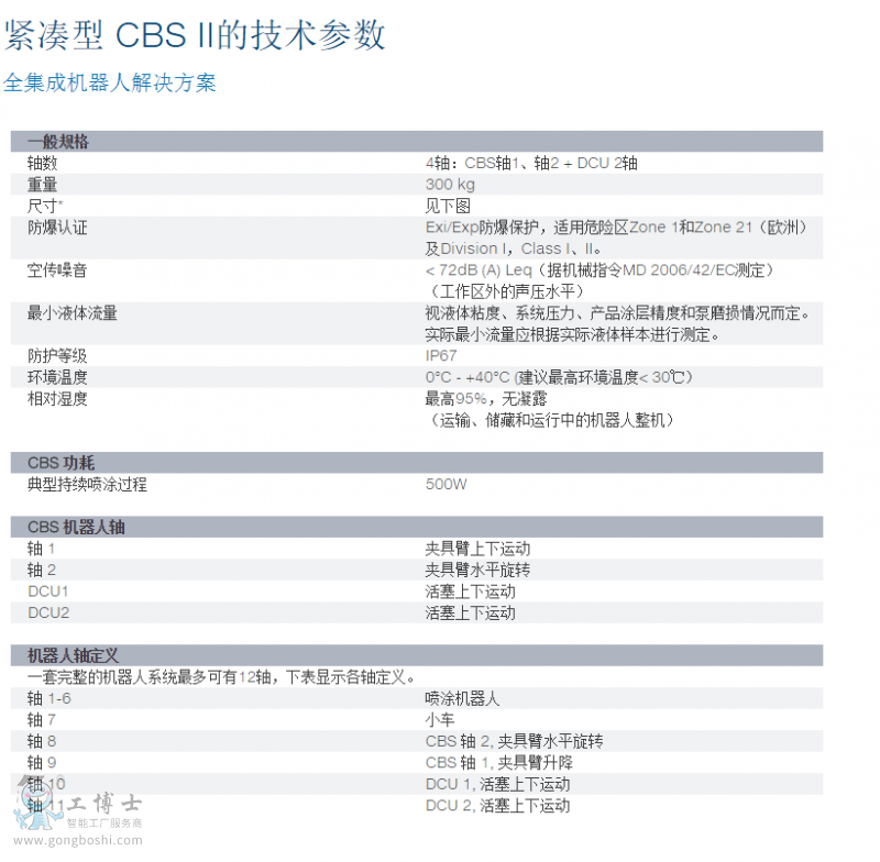 g(sh)(sh) - oCBS II (ͿbO(sh)) _ ABB