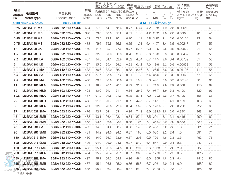 M2BAX늙C