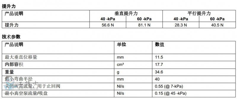 piabP(pn)