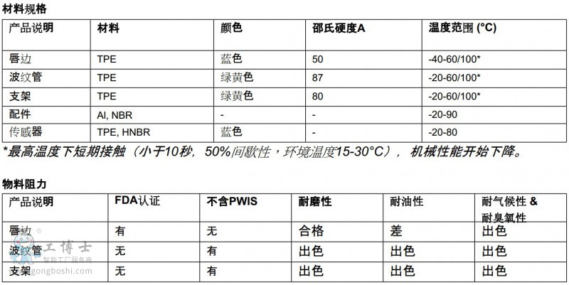 piabP(pn)