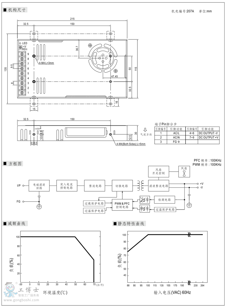 RSP-320-3