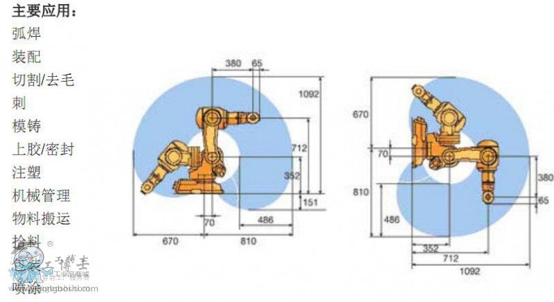 IRB 140 (sh)