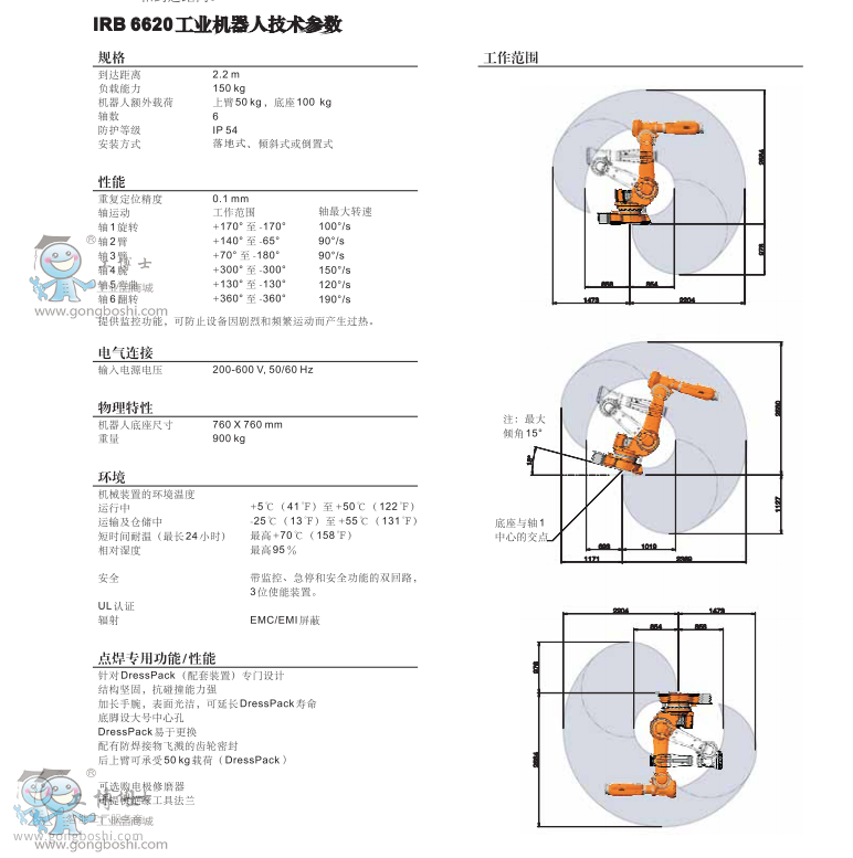 IRB 6620 