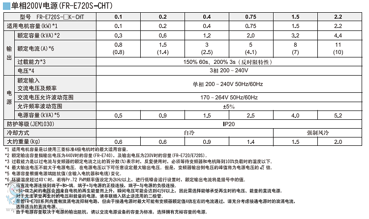 E720 13