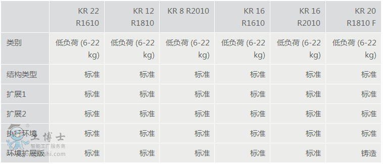 KR CYBERTECH-1 KR16 R1610ϵ