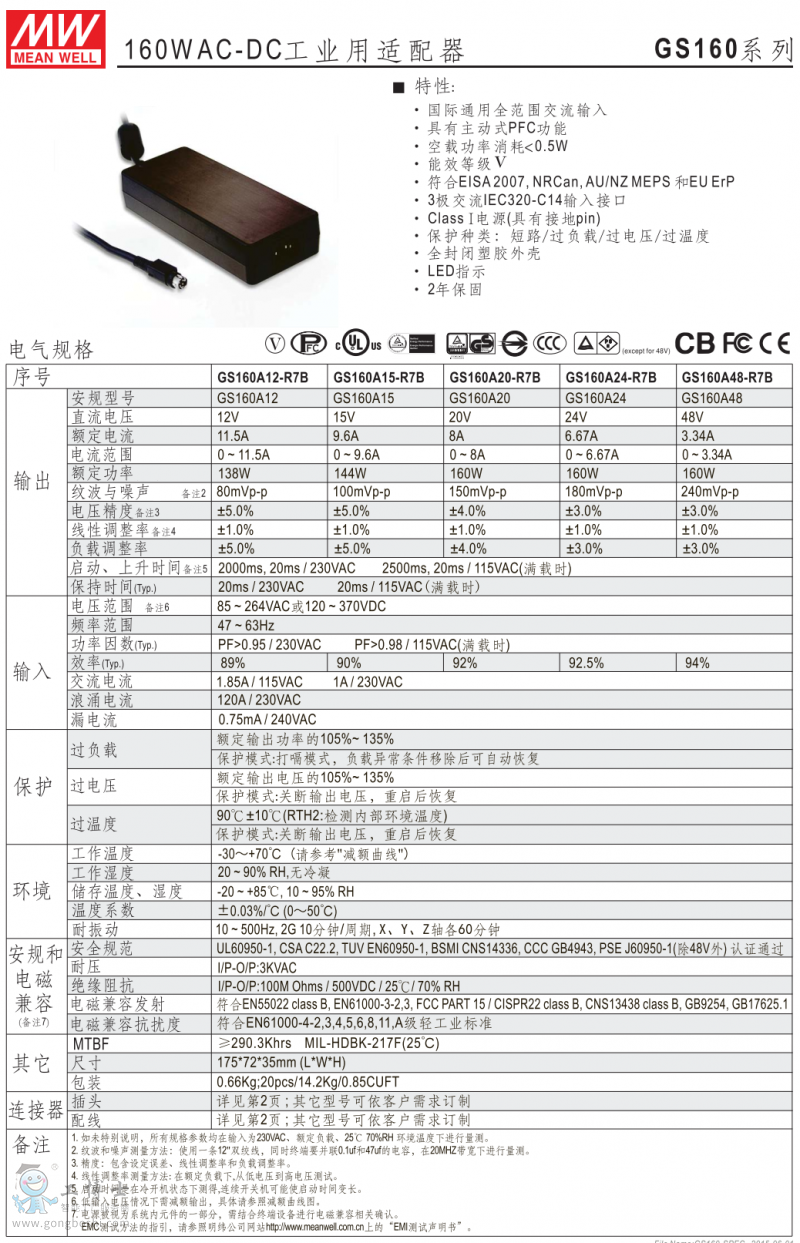 GS160-1