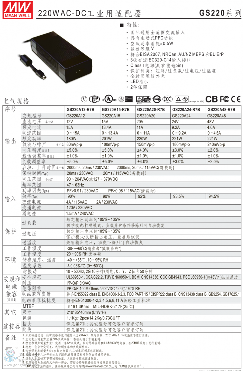 GS220-1