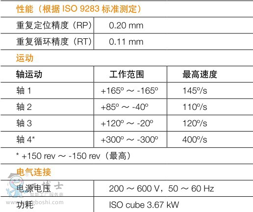 IRB 460-5