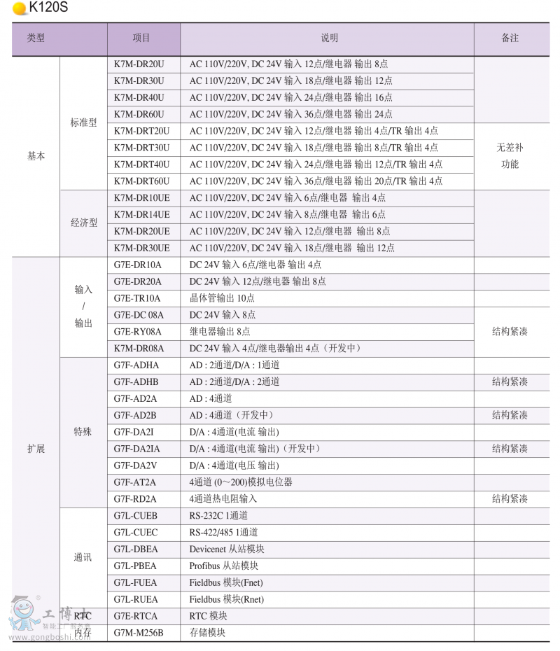 K120Sa(chn)Ʒ