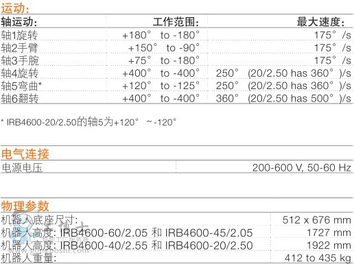 IRB 4600-9