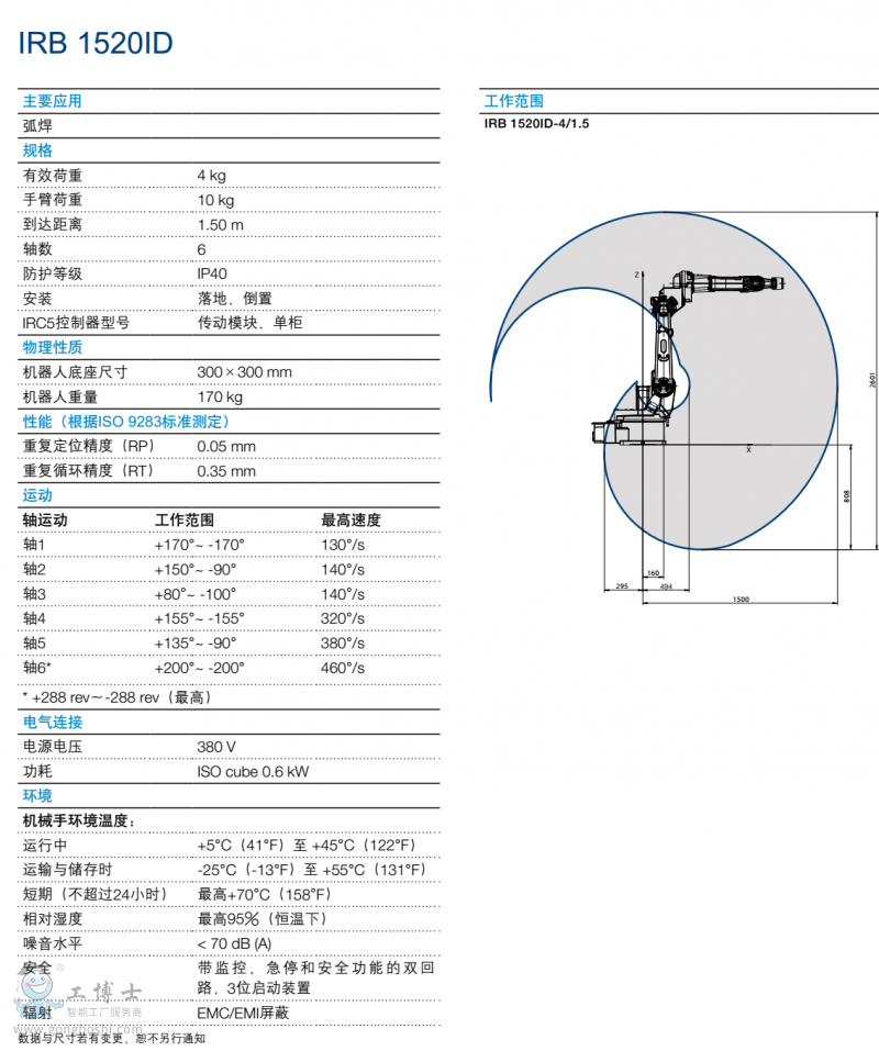 ABBC