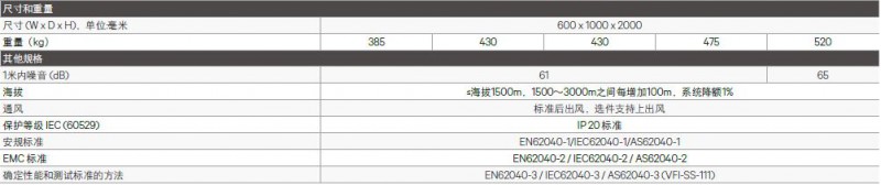 eXM 80kW - 200kWЧ`йUPSԴ2