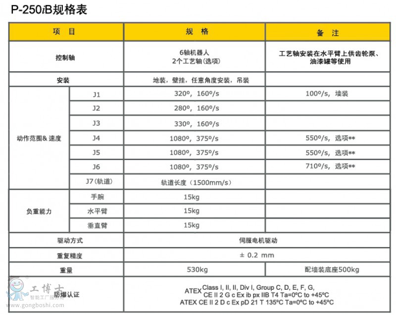 P-250iB-2Ҏ(gu)