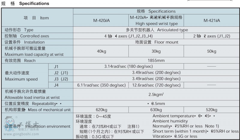 M-420iA-2Ҏ