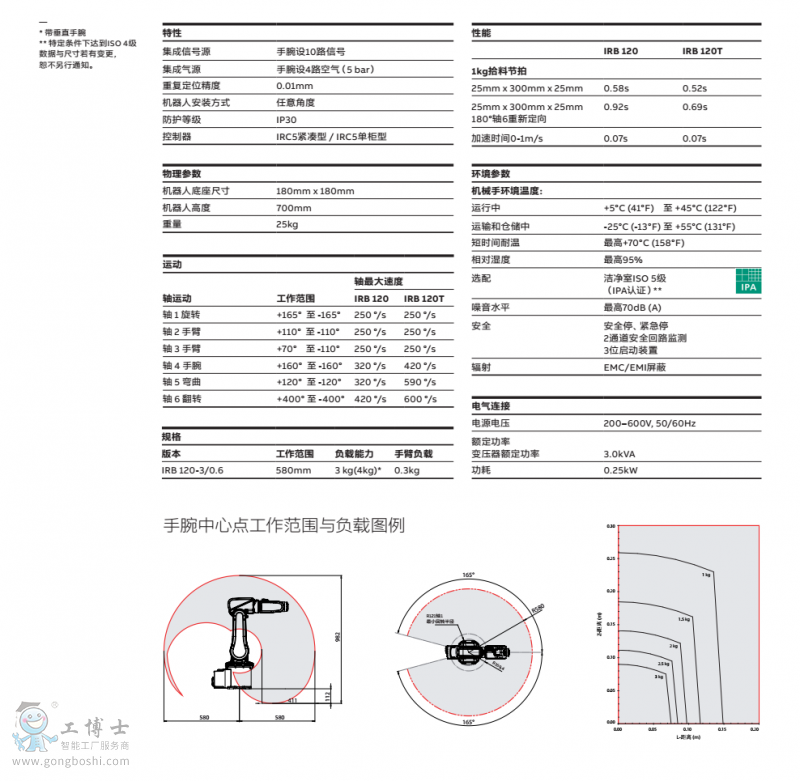 ABBC(j)IRB120a(chn)Ʒ|g(sh)փY