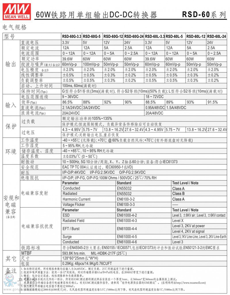 RSD-60-2